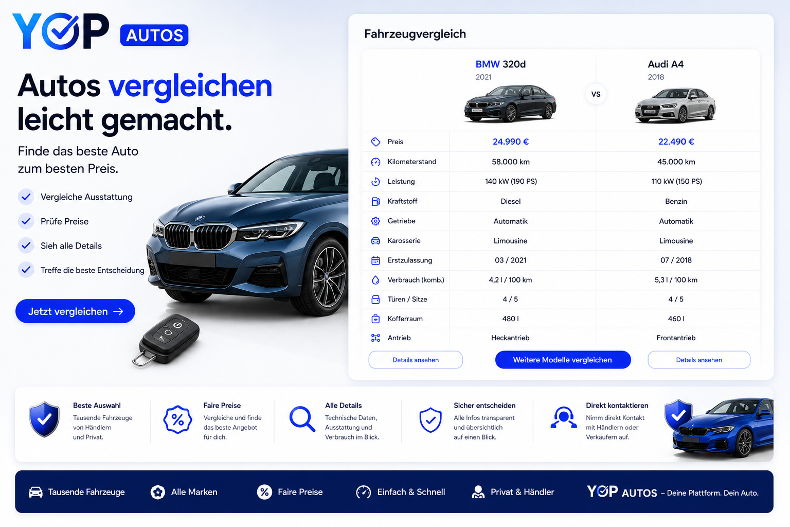 Yop Auto Kampagne