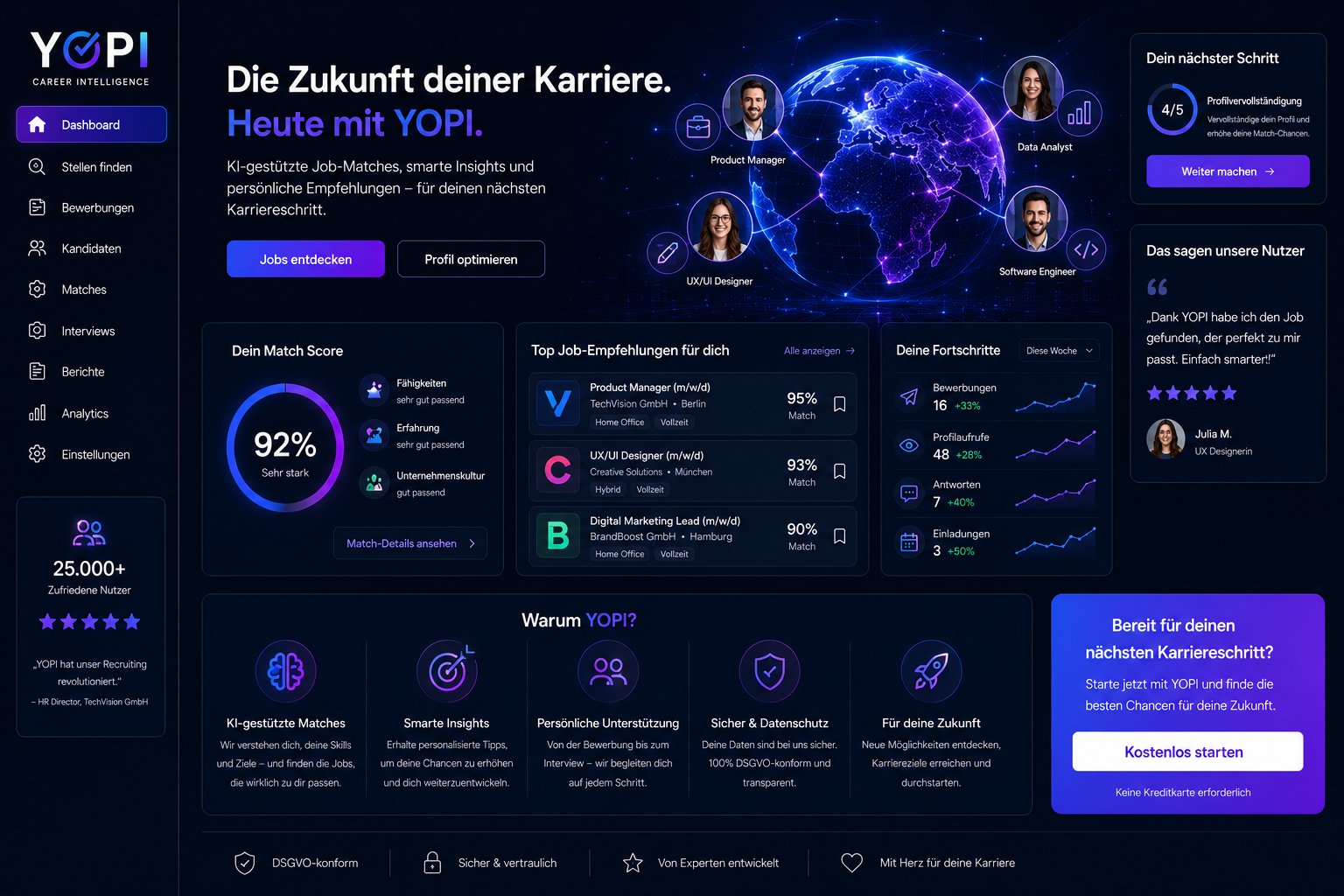 YOPI Smart Career KI Dashboard