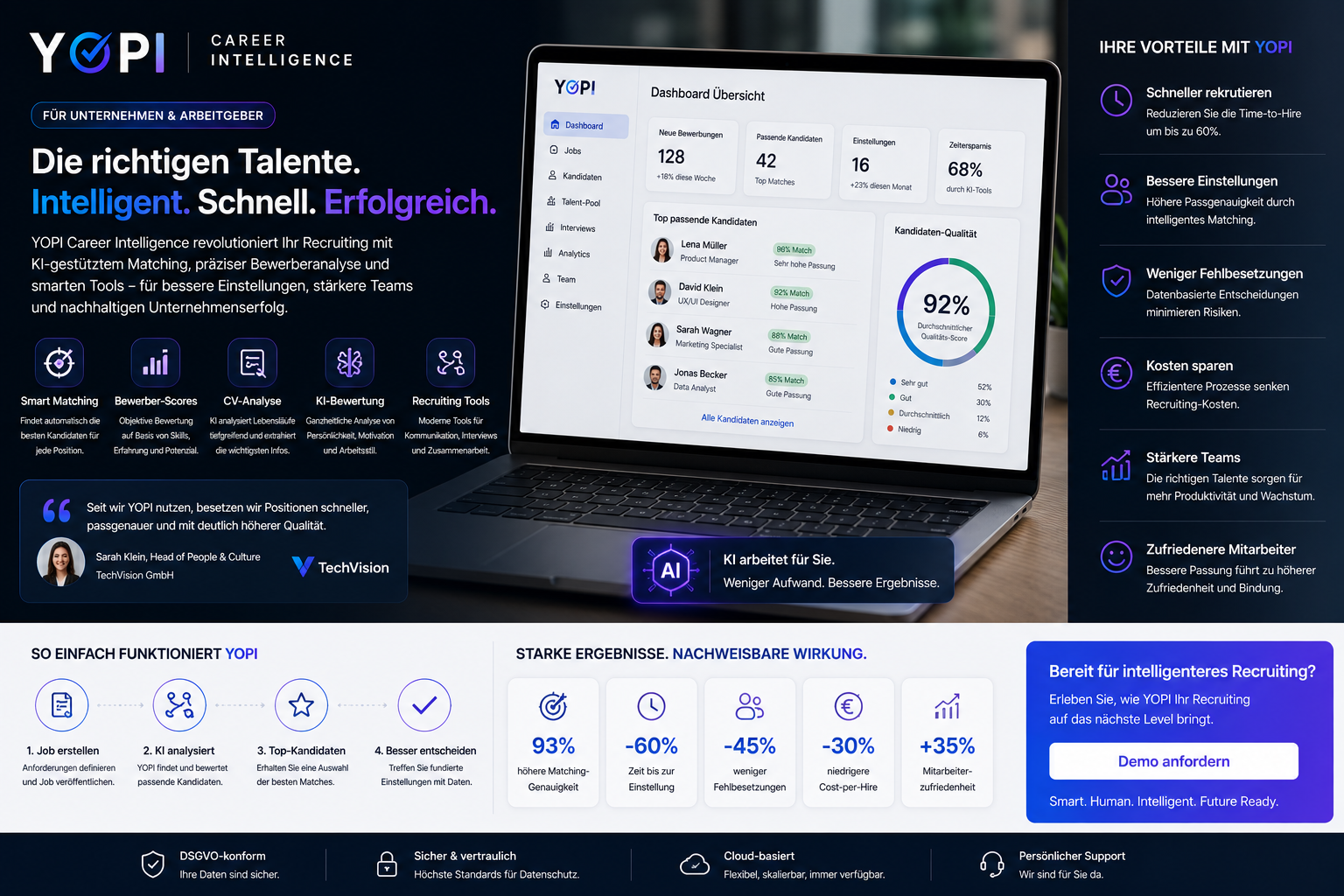 YOPI Smart Career Firmen Dashboard